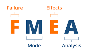 ISO 14971 Risk Management